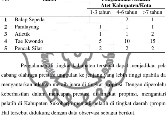 Tabel 4.13. Data Pengalaman Pelatih Olahraga Unggulan Kabupaten Sukoharjo  Dalam Melatih Atlet Kabupaten/Kota 