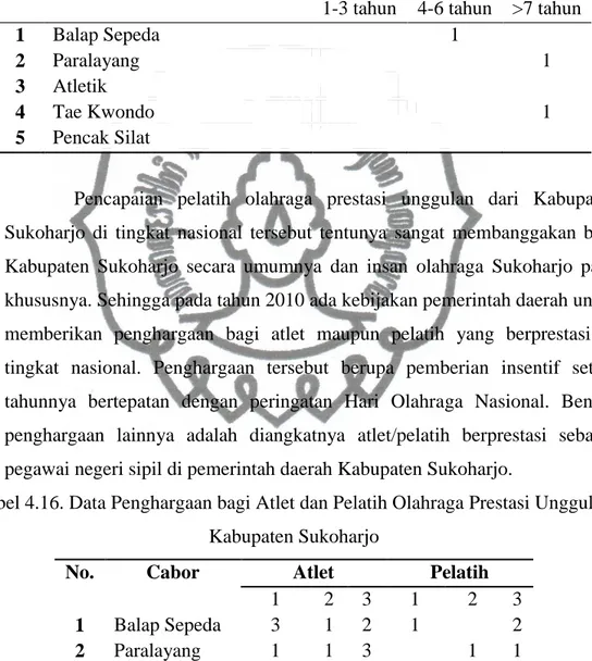 Tabel 4.15. Data Pengalaman Pelatih Olahraga Unggulan Kabupaten Sukoharjo  Dalam Melatih Atlet Nasional 