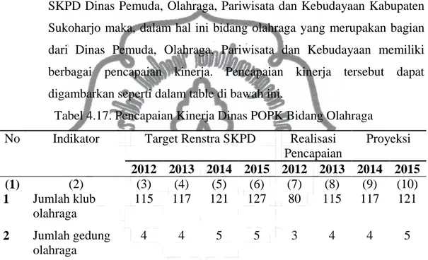 Tabel 4.17. Pencapaian Kinerja Dinas POPK Bidang Olahraga  No  Indikator  Target Renstra SKPD  Realisasi 