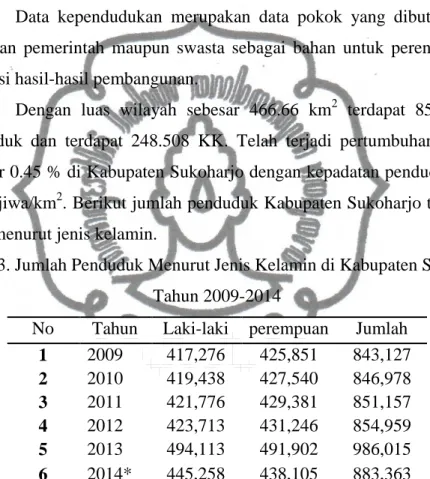 Tabel 4.3. Jumlah Penduduk Menurut Jenis Kelamin di Kabupaten Sukoharjo  Tahun 2009-2014 