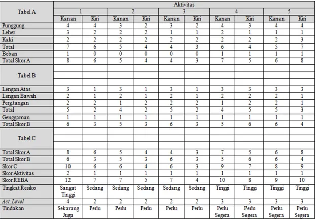 Tabel 14 Spesifikasi Objek 