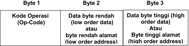 Gambar 3.1. Bentuk Format dari Perintah CPU 8085 