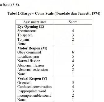 Tabel 2.Glasgow Coma Scale (Teasdale dan Jennett, 1974) 