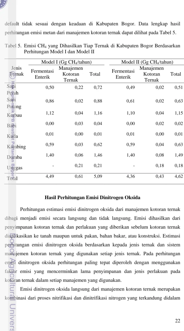 Tabel 5.  Emisi CH 4  yang Dihasilkan Tiap Ternak di Kabupaten Bogor Berdasarkan  Perhitungan Model I dan Model II 