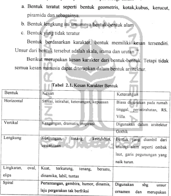 Tabel 2.1. Kesan Karakter Bentuk