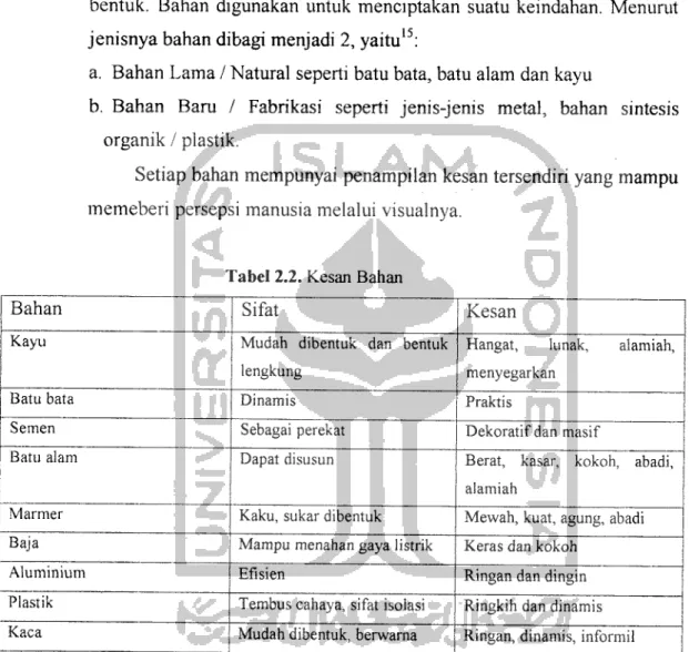 Tabel 2.2. Kesan Bahan
