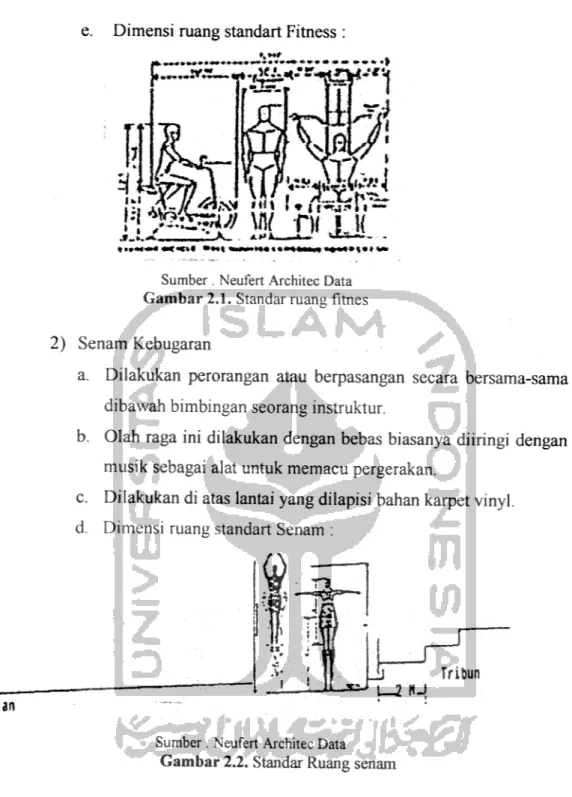 Gambar 2.1. Standar ruang fitnes