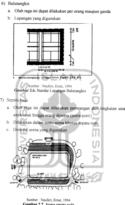 Gambar 2.6. Standar Lapangan Bulutangkis