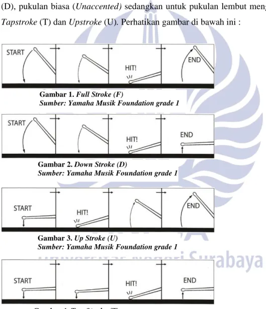 Gambar 2. Down Stroke (D) 