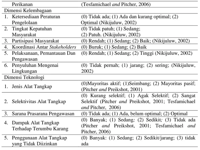 Tabel 2. Indeks keberlanjutan pengelolaan ekosistem terumbu karang (Susilo, 2003) 