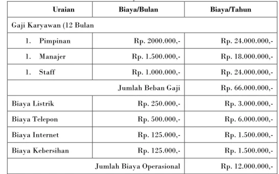 Tabel 6: Proyeksi Pendapatan 
