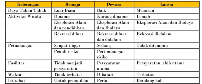 Tabel 2: Segmentasi Perilaku 