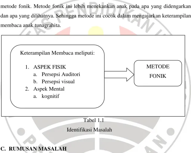 Tabel 1.1  Identifikasi Masalah 