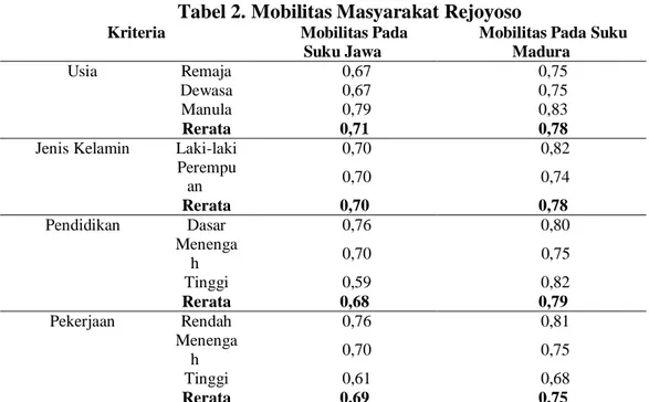 Tabel 3. Penggunaan Bahasa Pada Ranah Pemerintahan Masyarakat Rejoyoso 