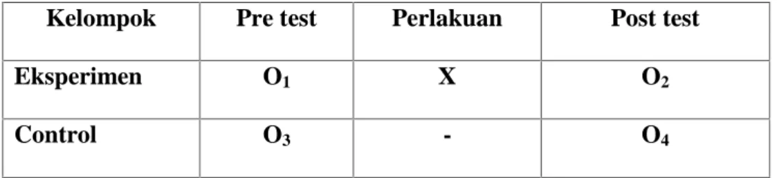 Tabel 3.1  Desain Penelitian Quasi Experiment bentuk Nonequivalent Control Group Design