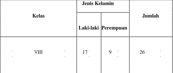Tabel 3.2 sampel kelas VIII SMP Muhammadiyah 11 Tello Baru Makassar