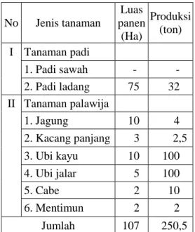 Tabel 2.  Jumlah  Puskesmas,  Polindes,  Pustu  dan  Posyandu  Kecamatan  Sungai   Kakap Tahun 2008 
