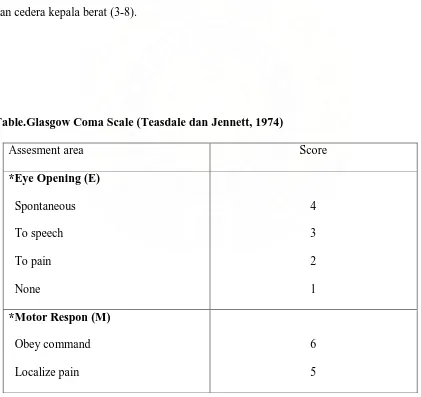 Table.Glasgow Coma Scale (Teasdale dan Jennett, 1974) 