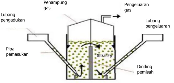 Gambar 2. Contoh lainnya digester biogas sistem floating dome (Cina) 