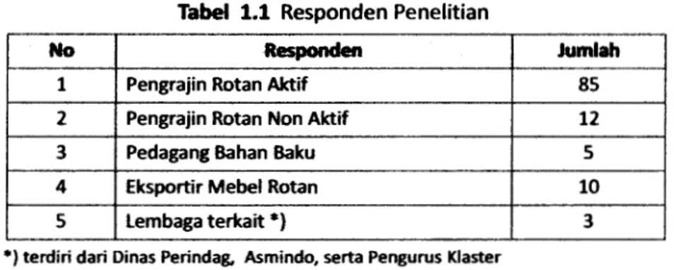 Tabel 1.1 Responden Penelitian