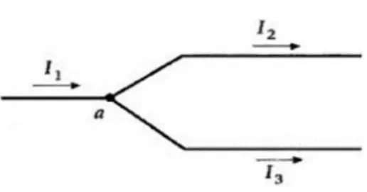 Gambar 2.2 Arus I 1 yang mengalir melalui titik percabangan “a” akan sama dengan jumlah I 2 + I 3 yang keluar dari titik percabangan.