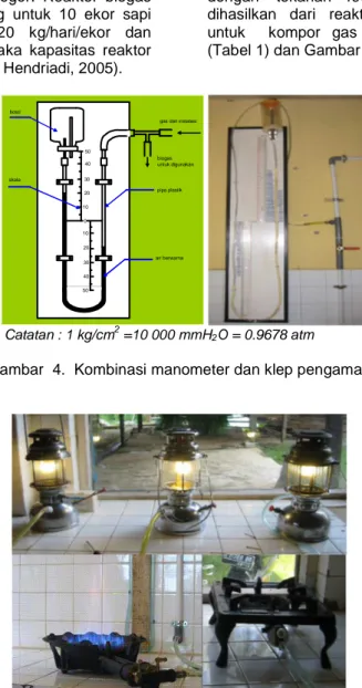 Gambar  4.  Kombinasi manometer dan klep pengaman 