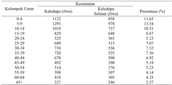 Tabel 7  Struktur usia penduduk Gugus Pulau Kaledupa menurut umur tahun 2007  Kelompok Umur 