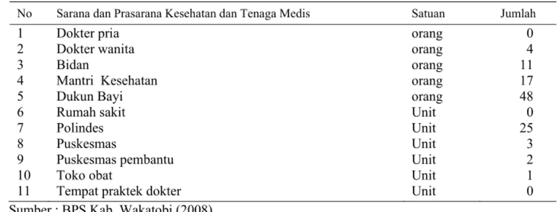 Tabel 12  Keadaan sarana kesehatan dan tenaga medis di Gugus Pulau Kaledupa  tahun 2007 
