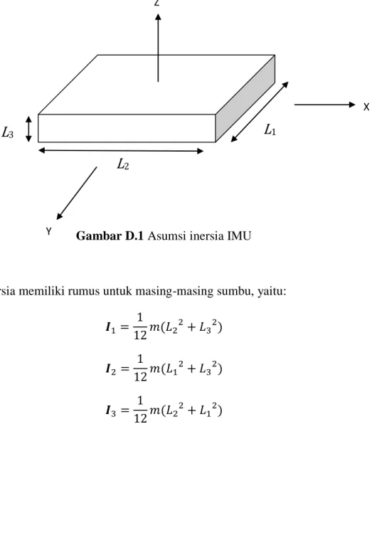 Gambar D.1 Asumsi inersia IMU 