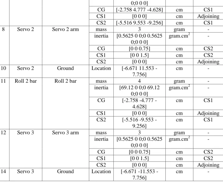 Gambar D.3 Motion Driver 