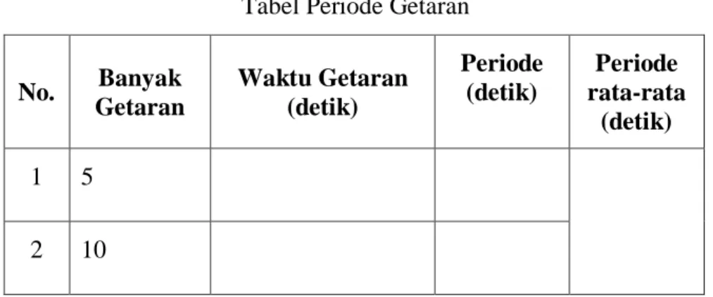 Tabel Periode Getaran 