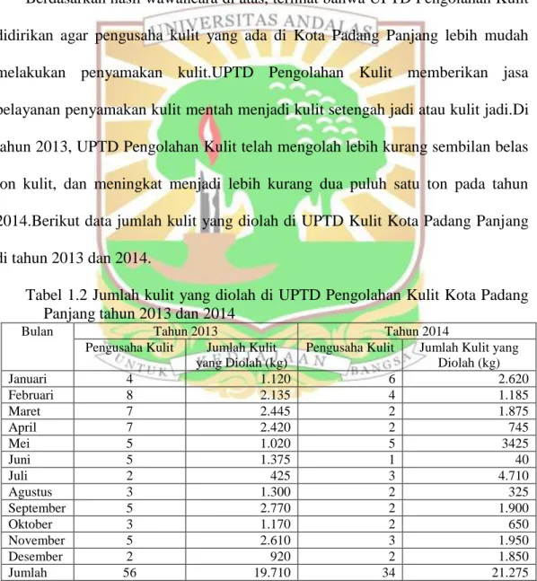 Tabel 1.2 Jumlah kulit yang diolah di UPTD Pengolahan Kulit Kota Padang  Panjang tahun 2013 dan 2014 
