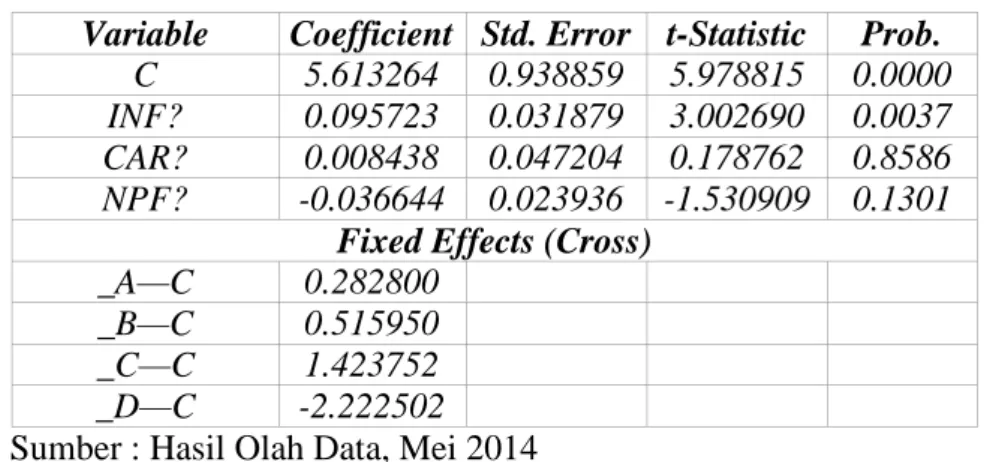 TABEL 9 HASIL UJI F MODEL FIXED EFFECT  Cross-section fixed (dummy variables) 