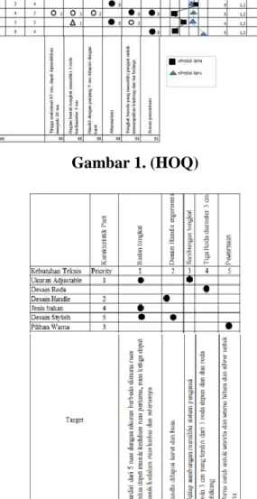 Gambar 2. Part Deployment