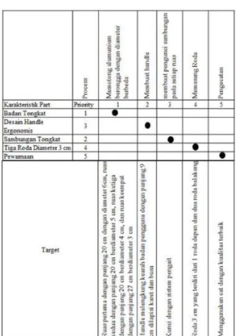 Gambar 3. Process Planning           Gambar 4. Part Manufacturing