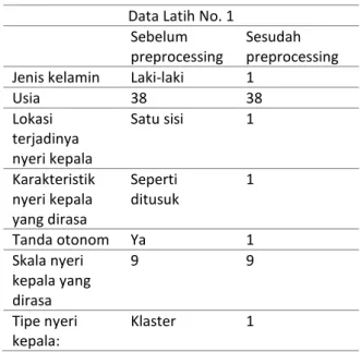 Tabel 1. Tabel hasil praproses data 