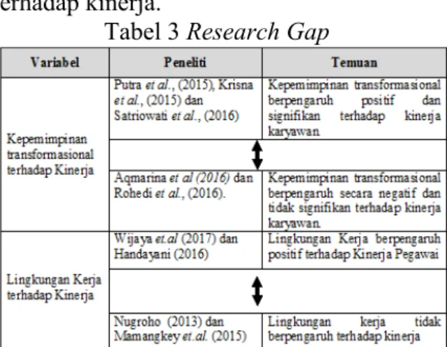 Tabel 3 Research Gap  