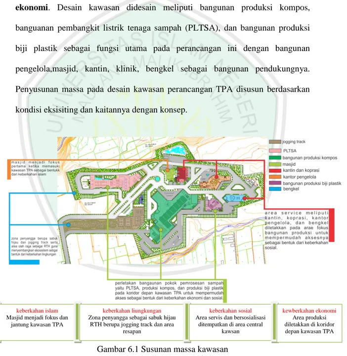 Gambar 6.1 Susunan massa kawasan  (sumber; hasil rancangan, 2012) 
