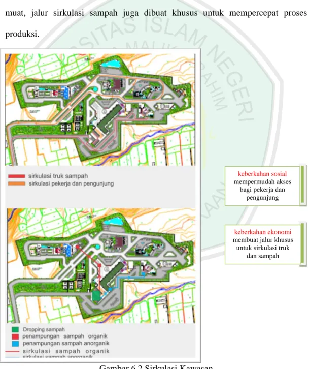 Gambar 6.2 Sirkulasi Kawasan  (sumber; hasil rancangan,2012 ) 