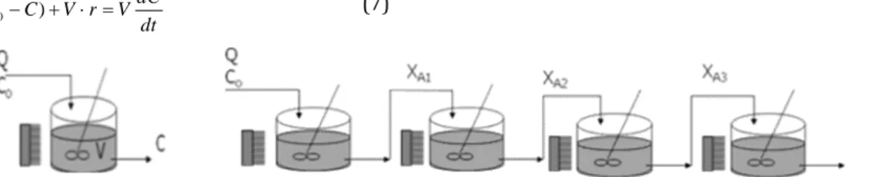 Gambar 2. Skema model foto reaktor kontinyu (a) tunggal dan (b) 4 reaktor dihubungkan seri untuk simulasi pengolahan limbah cair dengan metode foto fenton