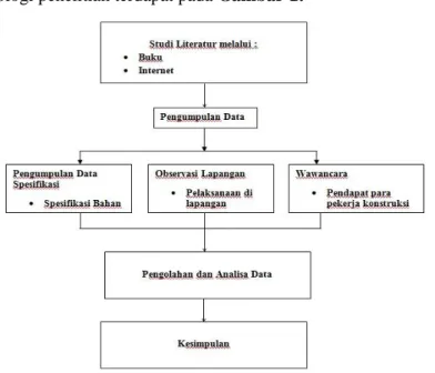 Gambar 1. Kerangka Penelitian