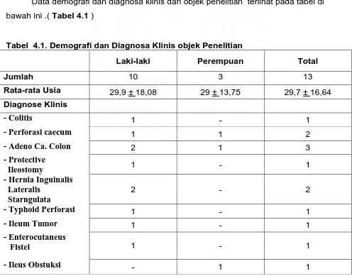 Tabel  4.1. Demografi dan Diagnosa Klinis objek Penelitian 