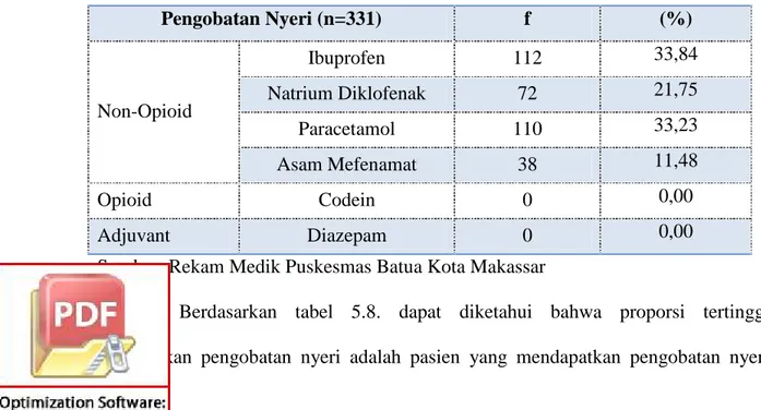 Tabel  5.8  Distribusi  Proporsi  Pasien  Rawat  Jalan  dengan  Keluhan  Nyeri Berdasarkan Pengobatan Nyeri di Puskesmas Batua Kota Makassar pada Bulan Februari 2017