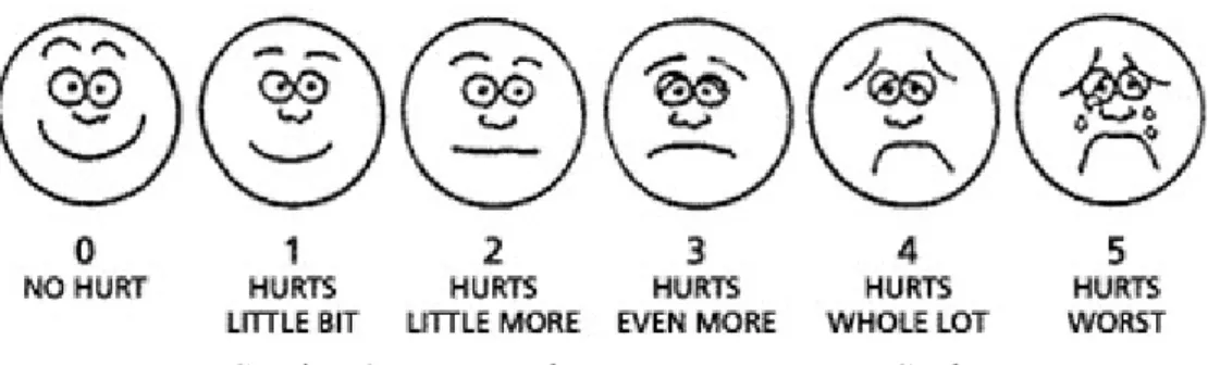 Gambar 2. Wong-Baker Face Pain Rating Scale 2. Verbal Rating Scale (VRS)