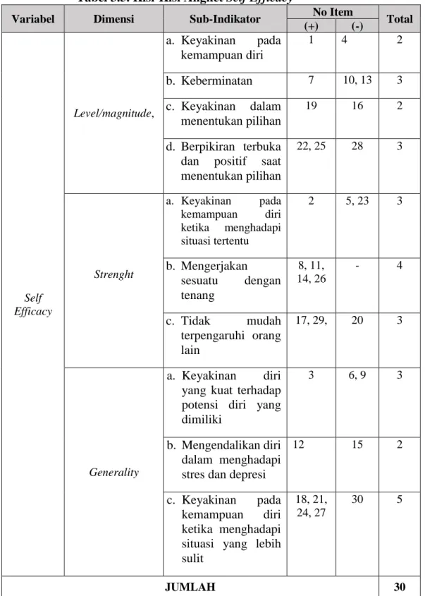 Tabel 3.5. Kisi-Kisi Angket Self Efficacy 
