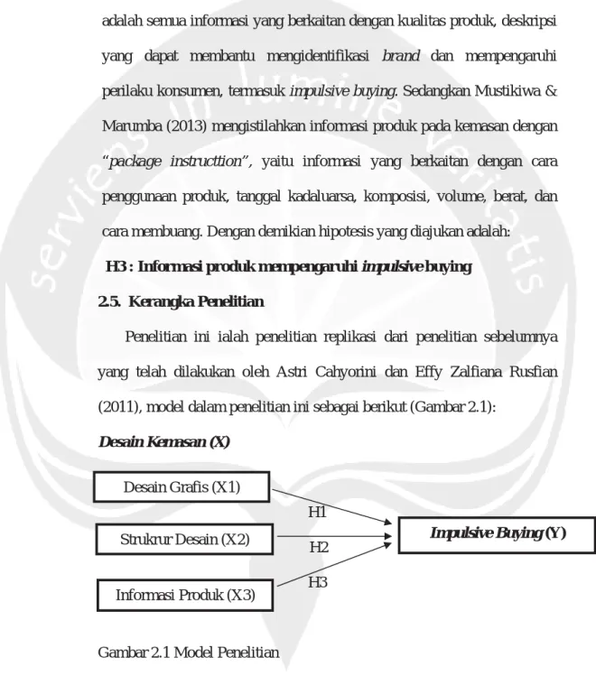 Gambar 2.1 Model Penelitian Strukrur Desain (X2) 