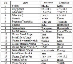 Gambar 8. Rata-Rata Bobot Komponen Baru  b  Variabel  x  (Independen)  berupa  elemen 