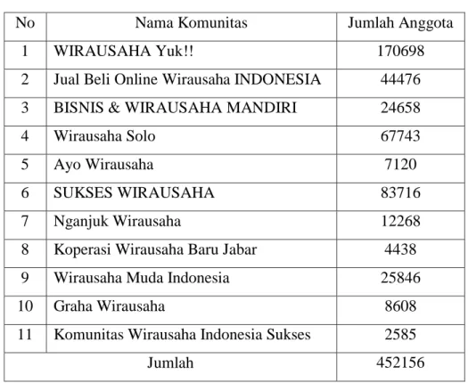 Tabel 1.3 Komunitas Online Facebook 