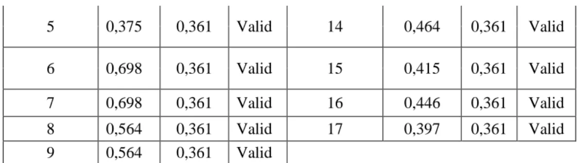 Tabel 2. Tingkat Kepentingan Pelanggan Produk AMDK Merek Nonmin 