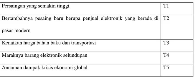 Tabel 3.2 Tabel ancaman Sumber Jaya Elektronik 